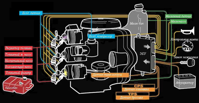 TOHATSU с системой TLDI